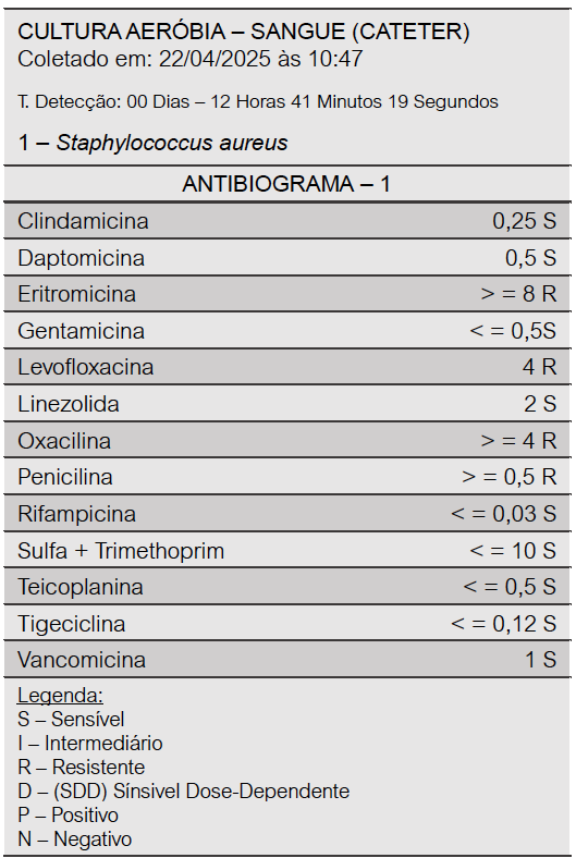 Ecocardiografia — USP 2026